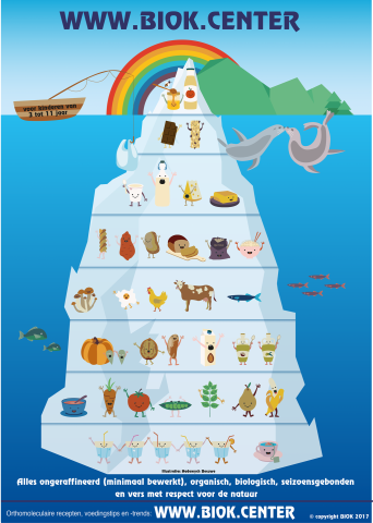 Iceberg orthomoléculaire pour enfants